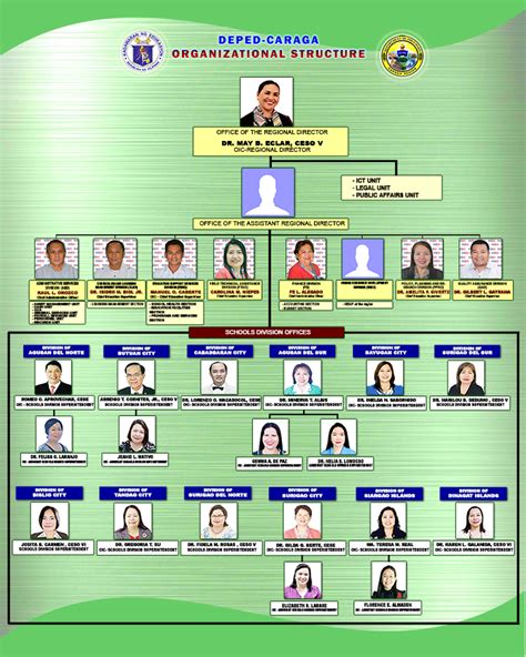 msb meaning in deped|DepEd Organizational Terms and Abbreviations .